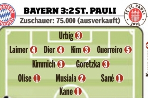 图片报赛后评分：格雷罗5分最差&amp;戴尔莱默尔4分，萨内等3人获1分